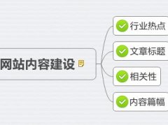 网站内容如何影响网站在搜索引擎中的排名